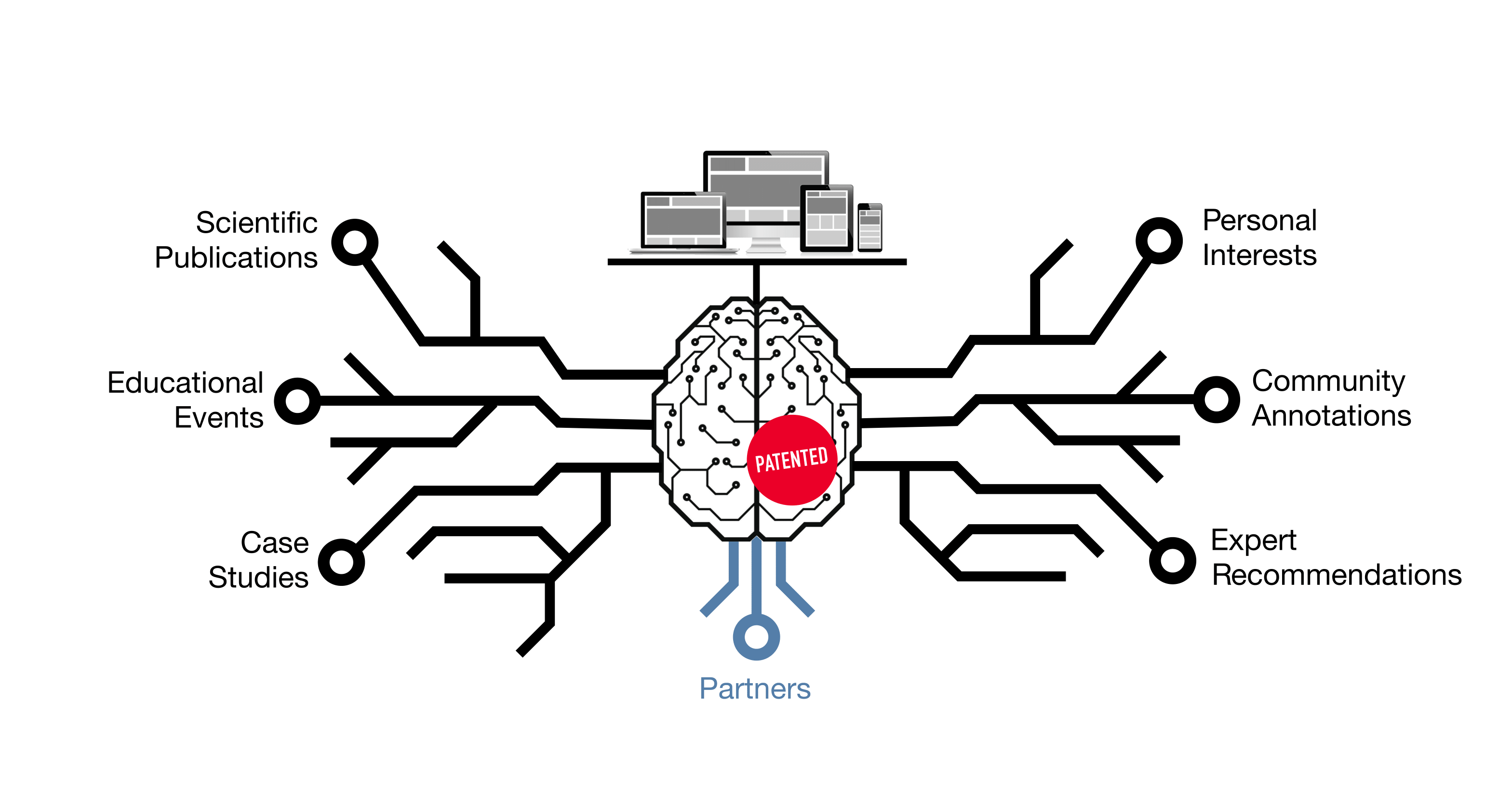Medical Insights For Associations Free Your Knowledge Medical Insights For Associations Free Your Knowledge